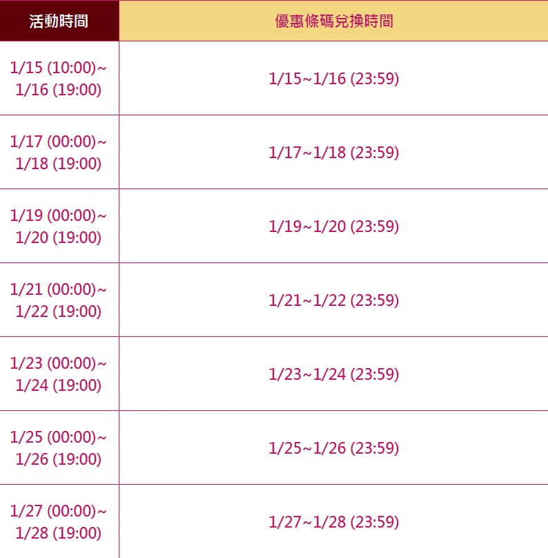 7-11金鼠年抽抽樂（最低2杯1元喝，每天都有兩次以上抽獎機會）