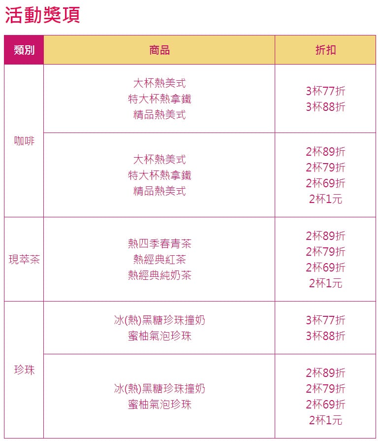 7-11金鼠年抽抽樂（最低2杯1元喝，每天都有兩次以上抽獎機會）