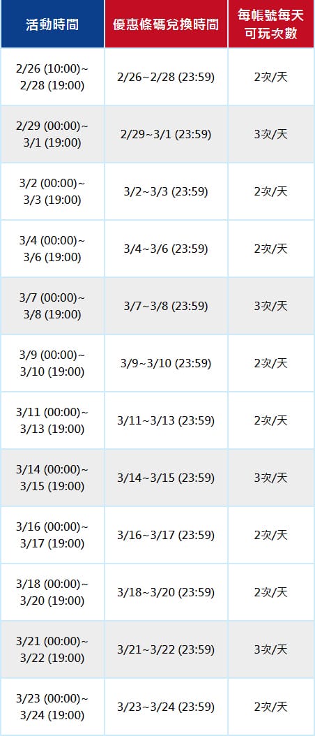 7-117app零食抽抽樂（最低只要0元起，每天有2次以上抽獎機會）