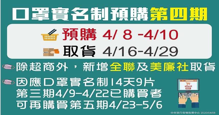口罩實名制2.0第五輪，如何線上購買口罩（利用健保快易通APP，一步一步教你購買）
