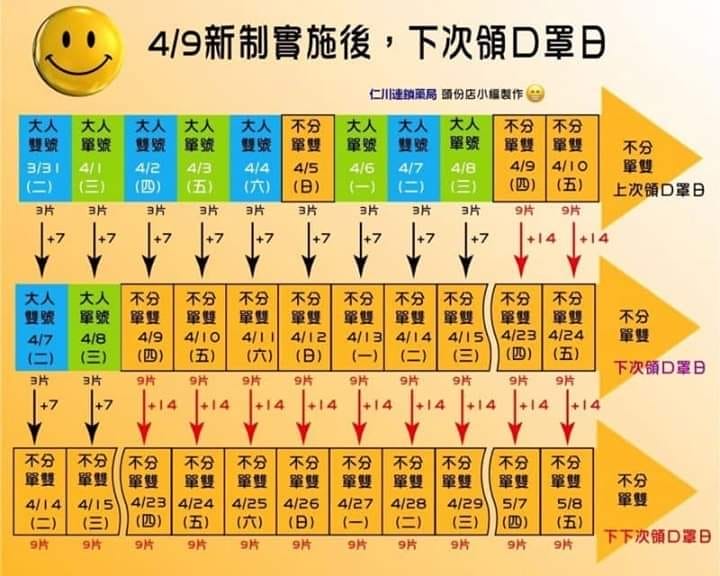 口罩實名制2.0第五輪，如何線上購買口罩（利用健保快易通APP，一步一步教你購買）
