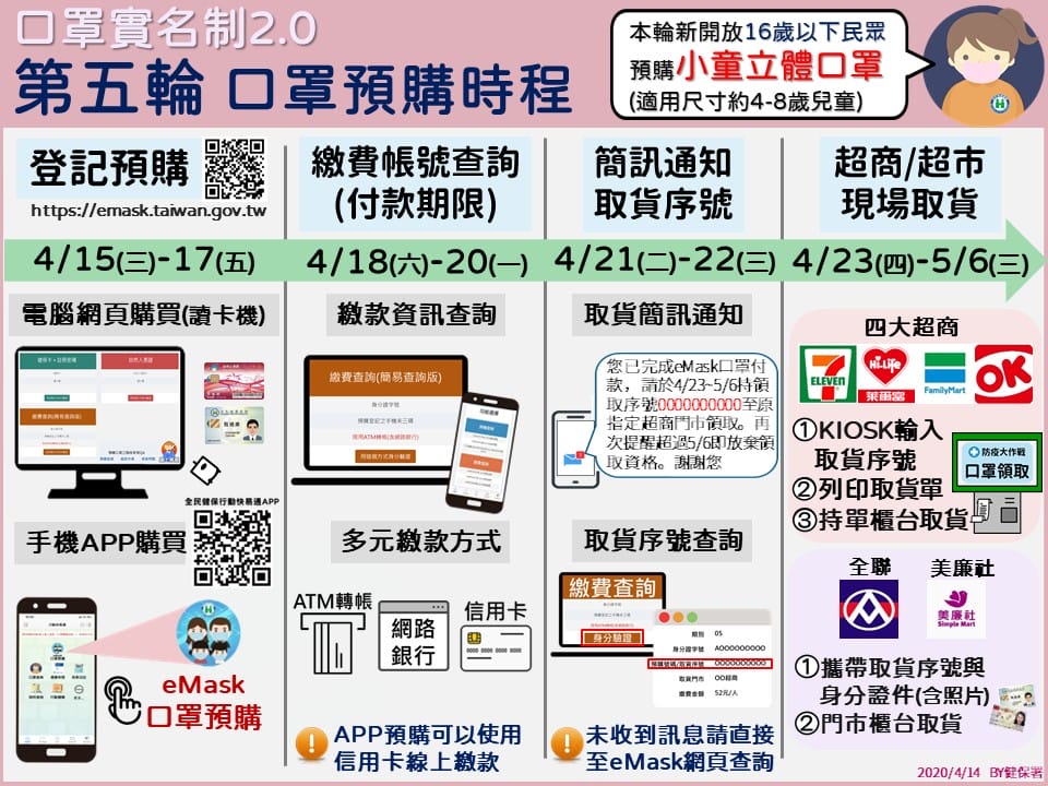口罩實名制2.0第五輪，如何線上購買口罩（利用健保快易通APP，一步一步教你購買）