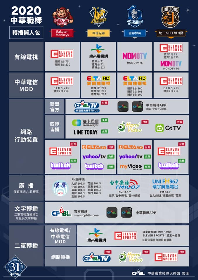 中華職棒31年賽季轉播平台（中信兄弟/樂天桃猿/統一7-ELEVEN獅/富邦悍將）