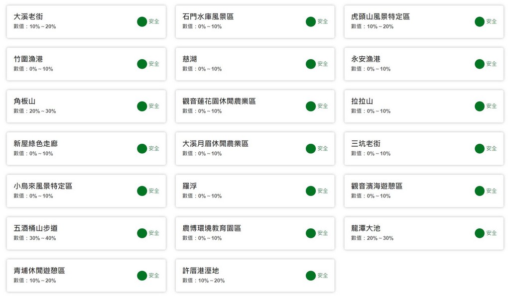 桃園即時影像（景點即時現況人潮天氣，桃園機場/石門水庫/大溪老街/拉拉山等等） @愛伯特