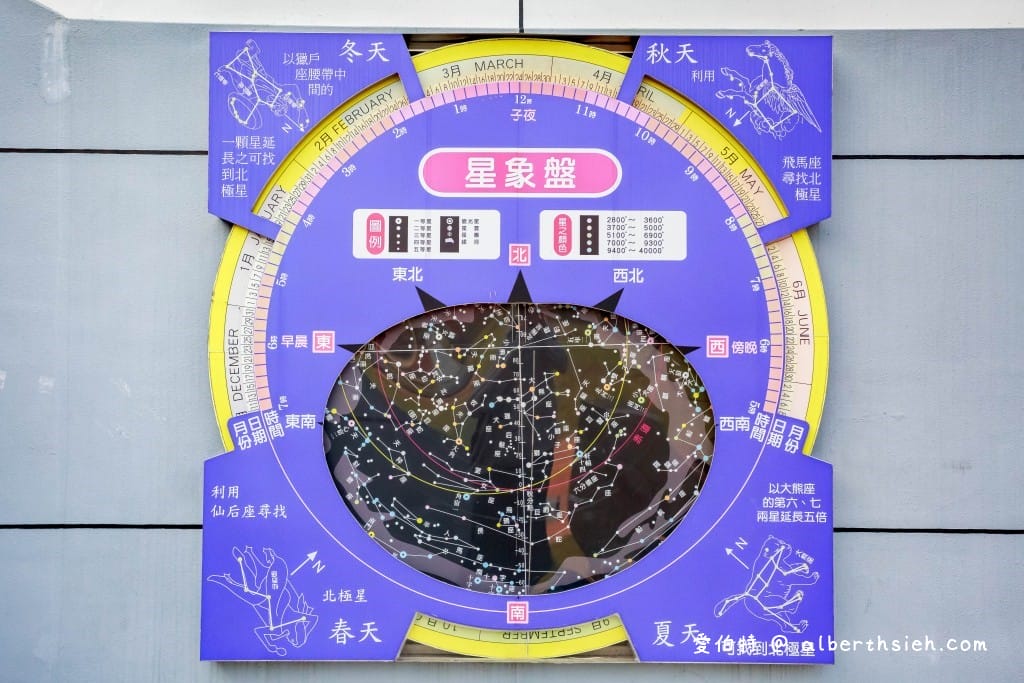 嘉義親子景點．北回歸線太陽館（免門票免費3D電影欣賞還可以學習天文知識）