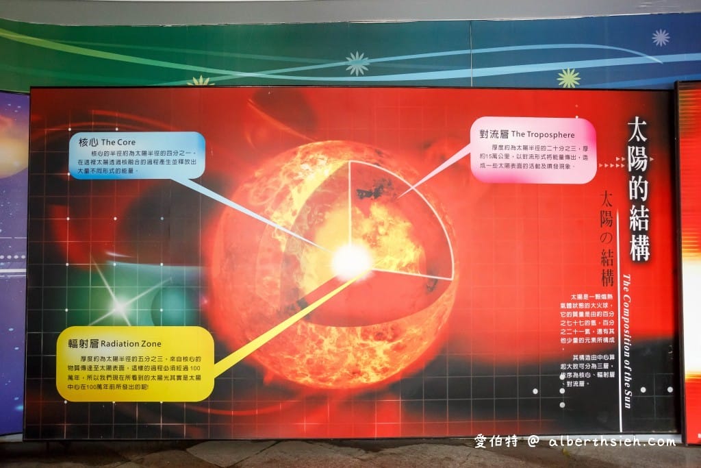 嘉義親子景點．北回歸線太陽館（免門票免費3D電影欣賞還可以學習天文知識）
