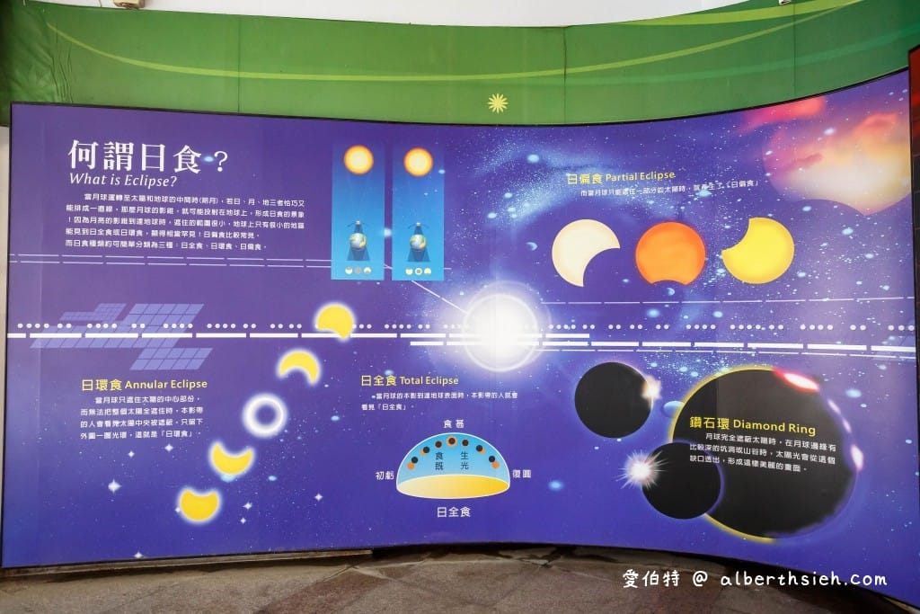 嘉義親子景點．北回歸線太陽館（免門票免費3D電影欣賞還可以學習天文知識）
