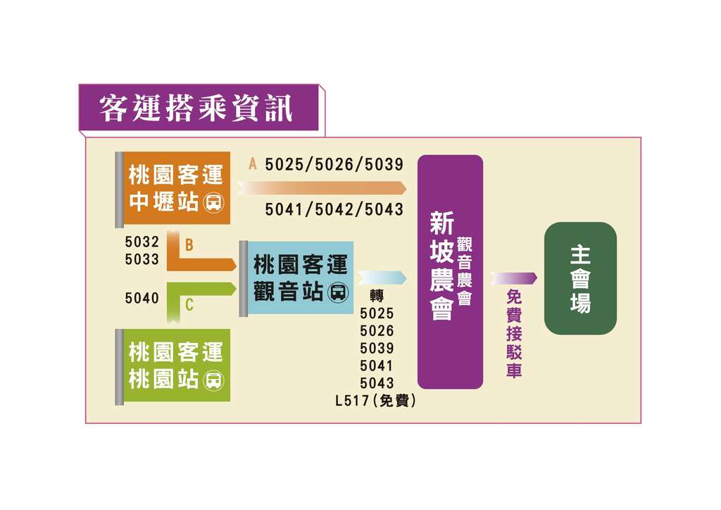 北觀音2020桃園蓮花季一日遊（表演活動/交通資訊/蓮荷園乘坐大王蓮/向陽農場賞向日葵）