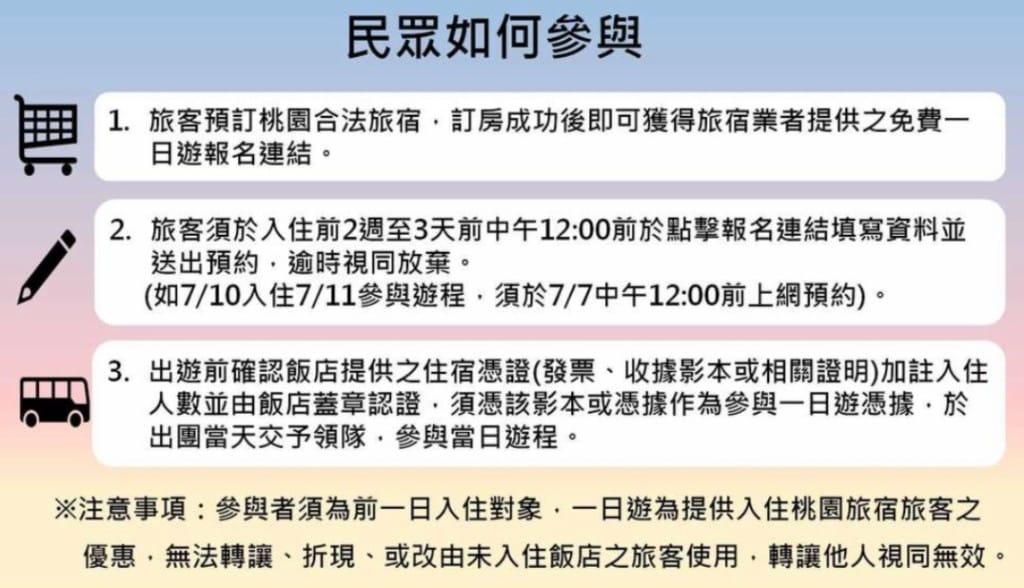 10月加碼至1萬5000人，來桃園住一晚、加碼免費一日遊（桃園景點7路線秘境任你選）