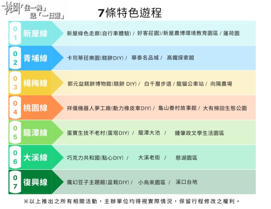 10月加碼至1萬5000人，來桃園住一晚、加碼免費一日遊（桃園景點7路線秘境任你選）