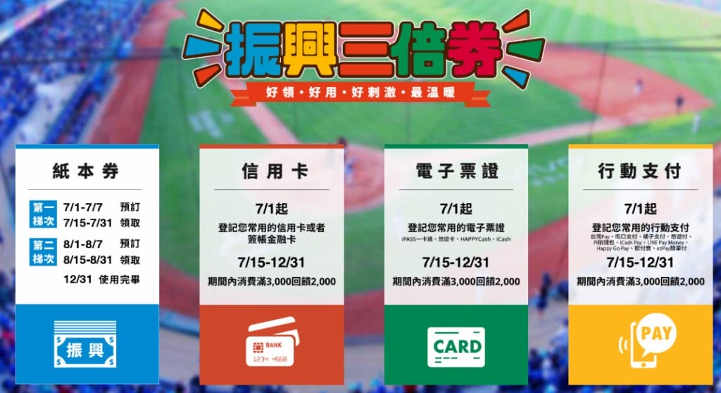 2020安心旅遊補助懶人包（不分平假日每人每晚最高可以領取1,000元）