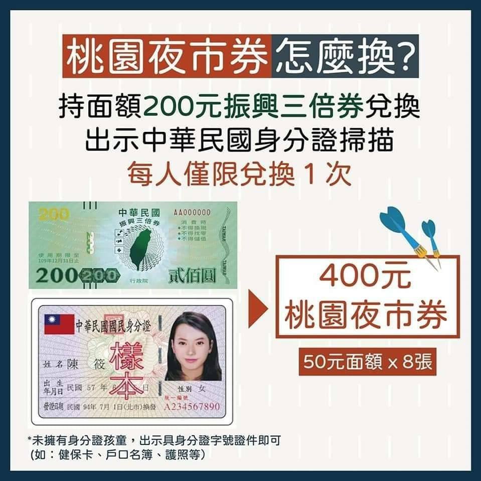 桃園夜市券加倍送第二波加碼8/8線上登錄抽籤