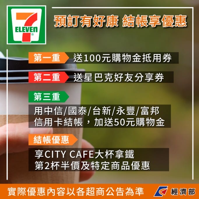 第三波紙本振興三倍券預購超商優惠好康（小七、全家、萊爾富、OK）