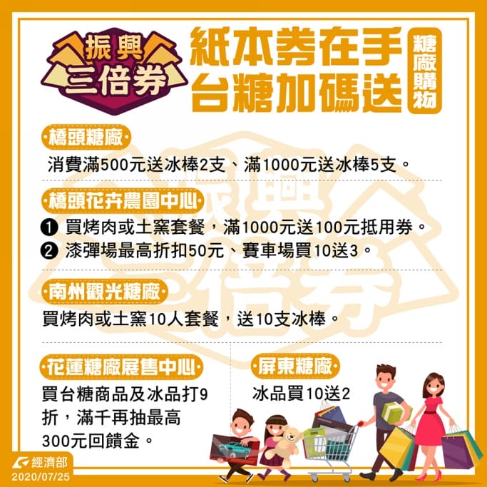 第三波紙本振興三倍券預購超商優惠好康（小七、全家、萊爾富、OK）