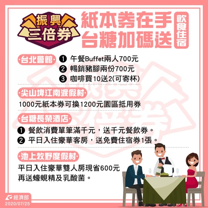 第三波紙本振興三倍券預購超商優惠好康（小七、全家、萊爾富、OK）