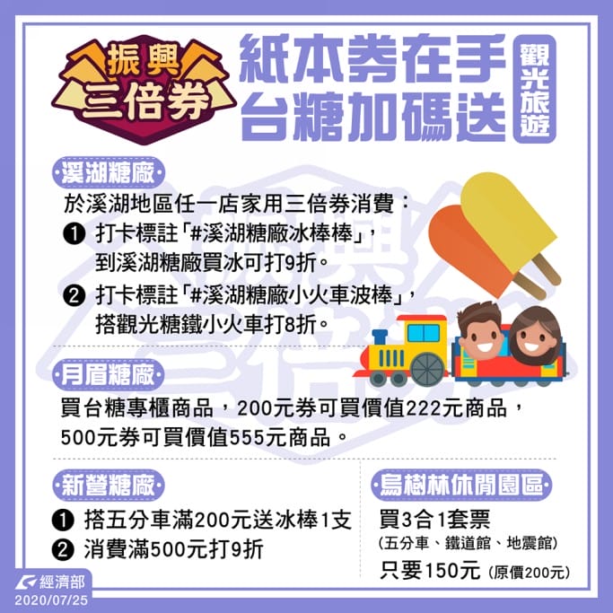 第三波紙本振興三倍券預購超商優惠好康（小七、全家、萊爾富、OK）