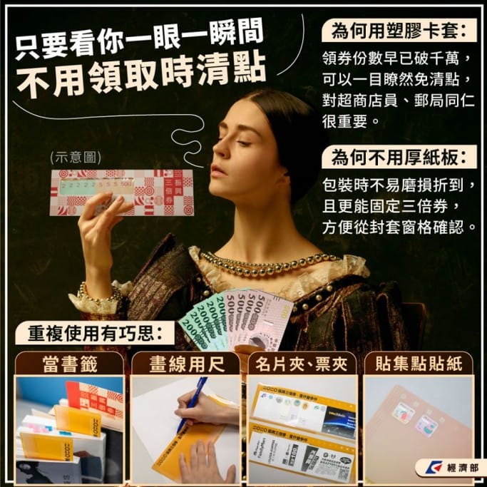 第三波紙本振興三倍券預購超商優惠好康（小七、全家、萊爾富、OK）