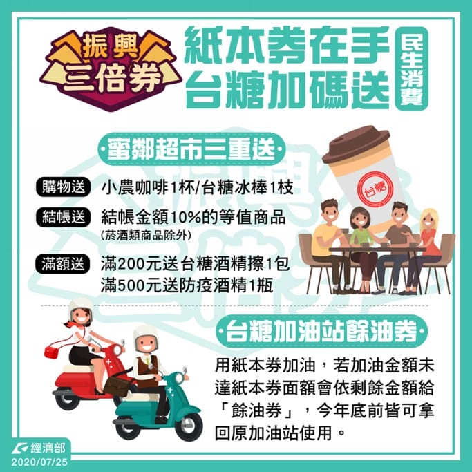 第三波紙本振興三倍券預購超商優惠好康（小七、全家、萊爾富、OK）