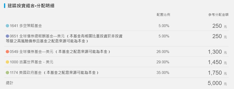 基金理財．富蘭克林國民e帳戶（千元就可以買基金幫自己加薪，免銀行管理費手續費低）