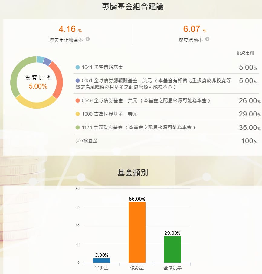 基金理財．富蘭克林國民e帳戶（千元就可以買基金幫自己加薪，免銀行管理費手續費低）
