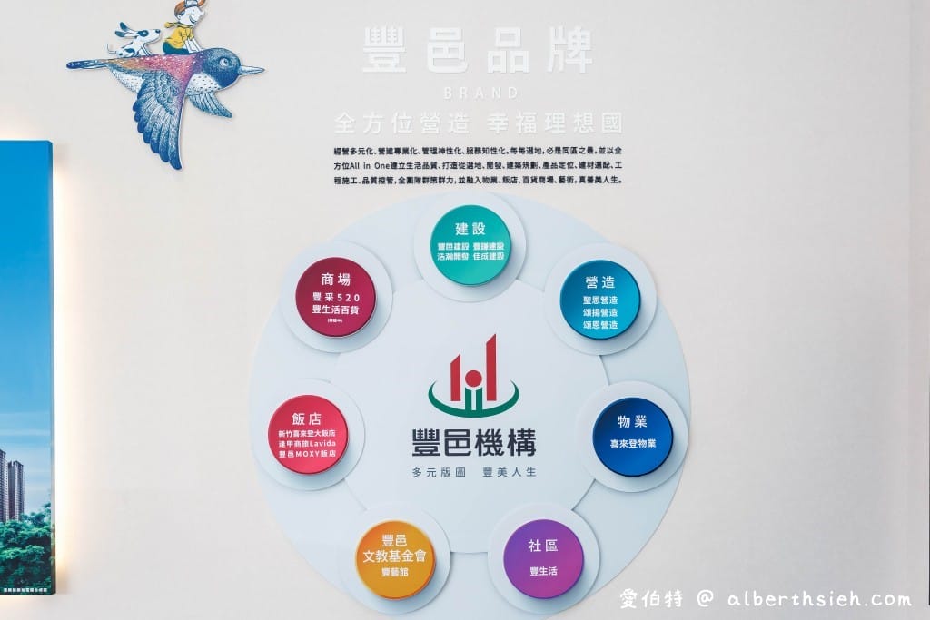 桃園中路特區建案.豐邑風禾(35~53坪,風禾正公園第一排,南桃園交流道三分鐘) - 第4張圖 桃園中路特區建案.豐邑風禾(35~53坪,風禾正公園第一排,南桃園交流道三分鐘)