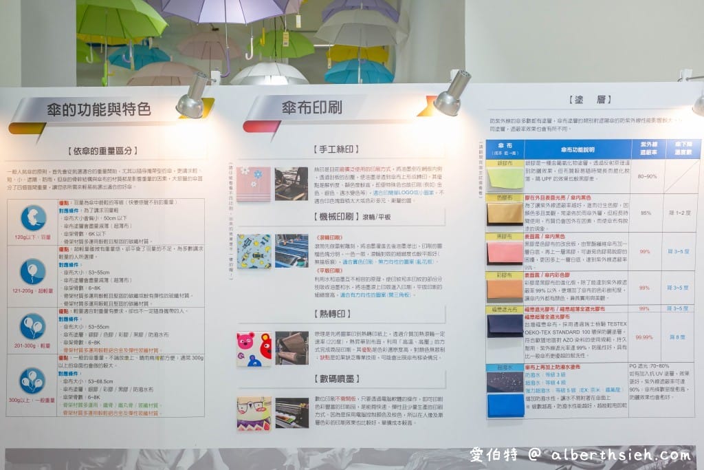 台中親子景點．大振豐洋傘文創館（親子DIY雨傘體驗，組裝以及彩繪打造自己獨一無二的雨傘，室內雨天景點）