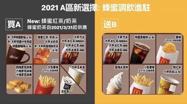 2021麥當勞甜心卡/得來速貴賓卡/銅板輕鬆點（全年咖啡/飲料/薯條通通買一送一）