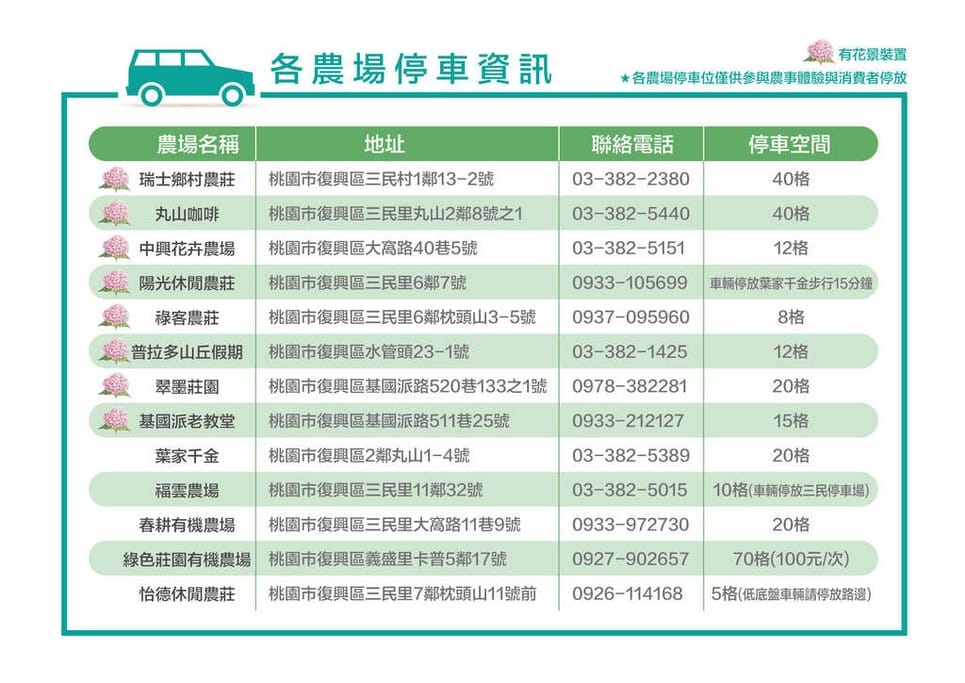 2021第1屆桃園繡球花季．時間、9處賞花地點
