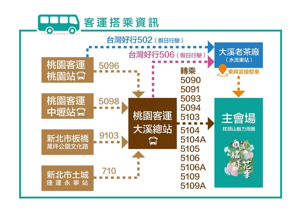 2021第1屆桃園繡球花季．時間、9處賞花地點