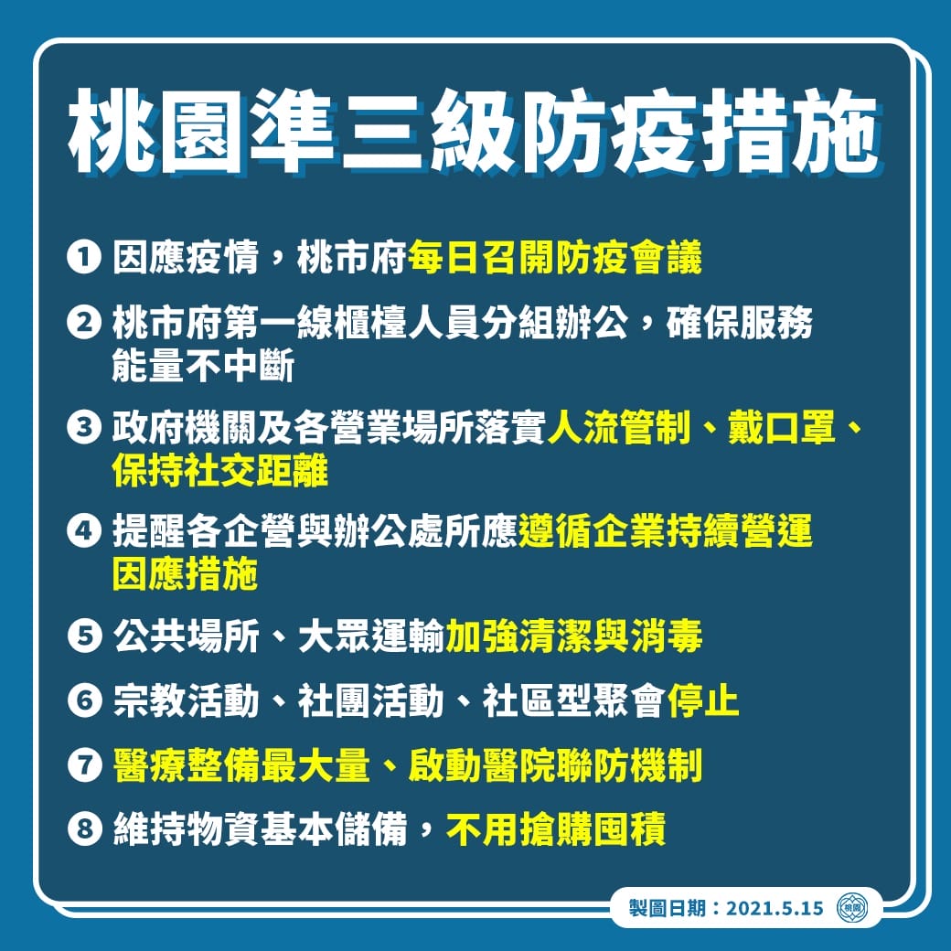 雙北三級防疫（以及桃園準三級防疫措施）