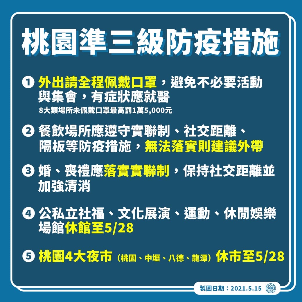 雙北三級防疫（以及桃園準三級防疫措施）