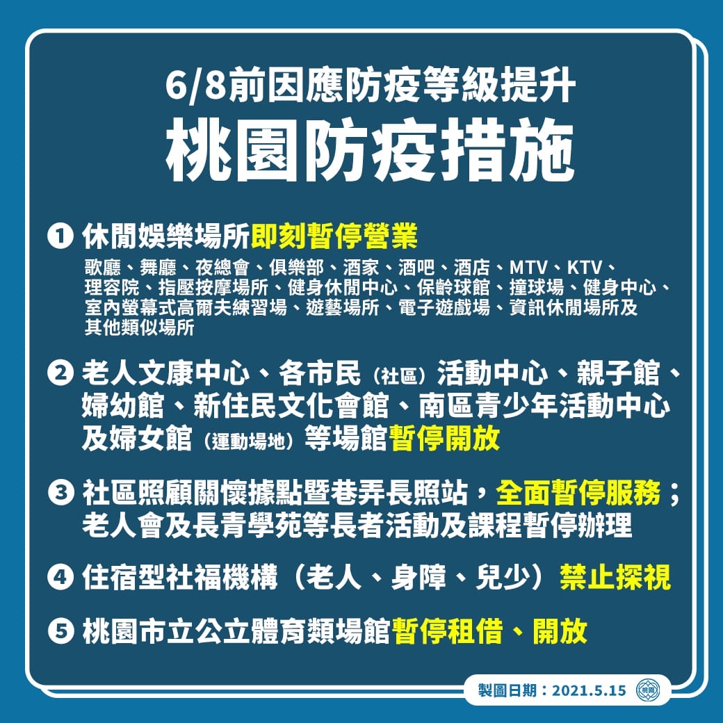 雙北三級防疫（以及桃園準三級防疫措施）