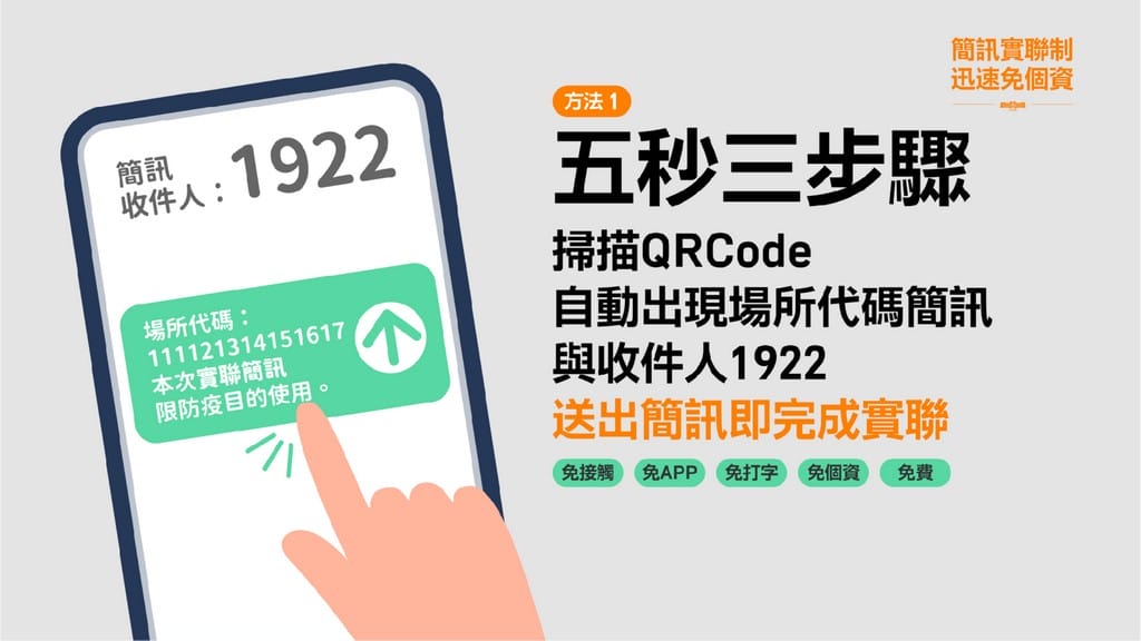 超商實聯制（全家、全聯實聯制快速通關，7-11實聯制登記表）