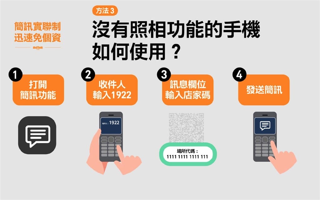 簡訊實聯制，五秒三步驟即可完成，免費也免填個資