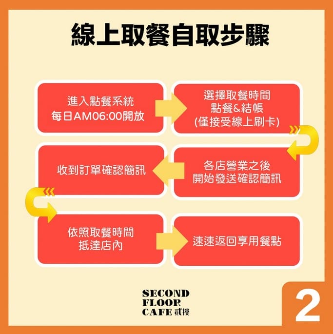 2021蘆竹南崁外帶外送優惠（超猛自取下殺五折起，還有在地優質美食等你來享用）