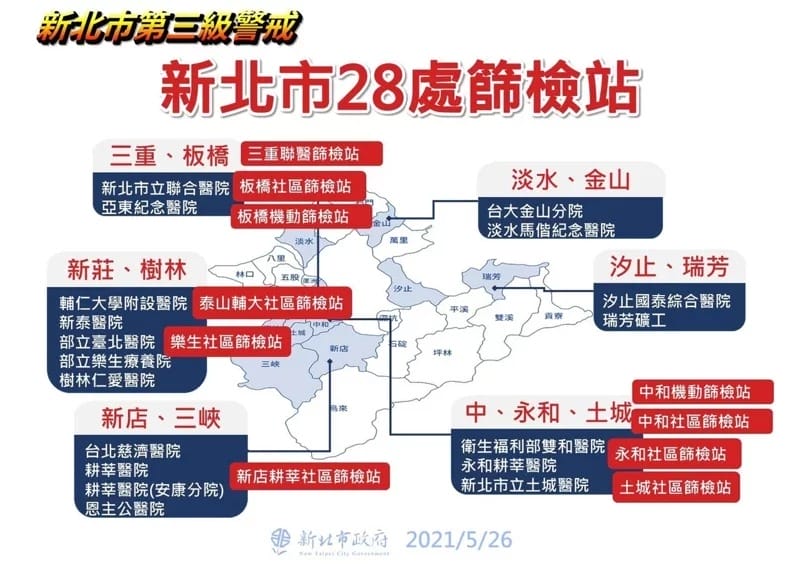 台北新北桃園快篩站懶人包！受檢方式、費用、須帶物品，不斷更新