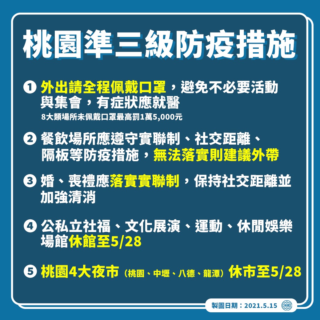 雙北三級防疫（以及桃園準三級防疫措施） @愛伯特