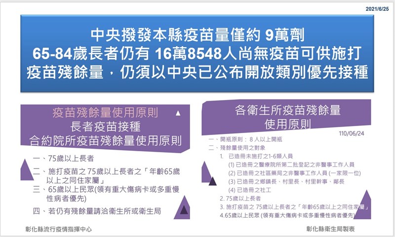 COVID-19疫苗殘劑如何登記預約？各縣市懶人包 @愛伯特