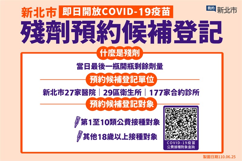 COVID-19疫苗殘劑如何登記預約？各縣市懶人包 @愛伯特