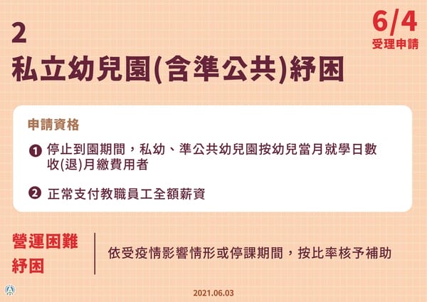 紓困4.0三讀通過！首波補助款6月4日入帳