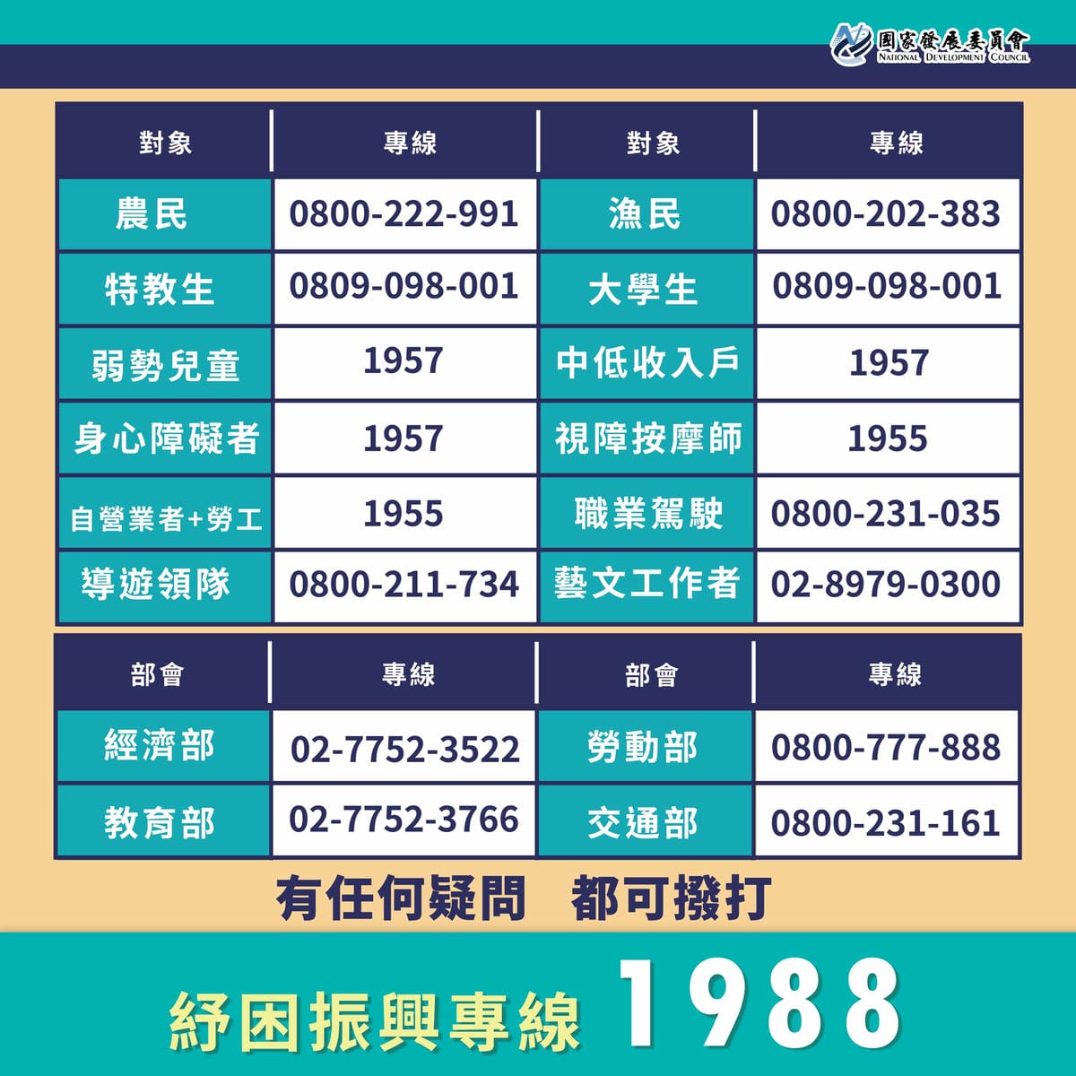 紓困4.0三讀通過！首波補助款6月4日入帳