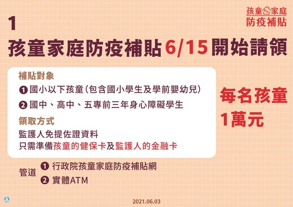 紓困4.0（勞工紓困補助資格查詢，線上申請登錄）