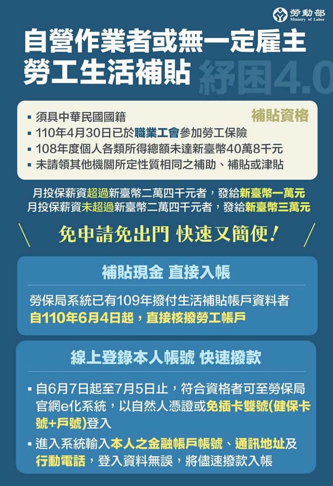 紓困4.0（勞工紓困補助資格查詢，線上申請登錄）