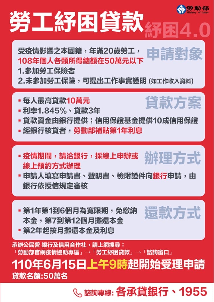 紓困4.0（勞工紓困補助資格查詢，線上申請登錄）