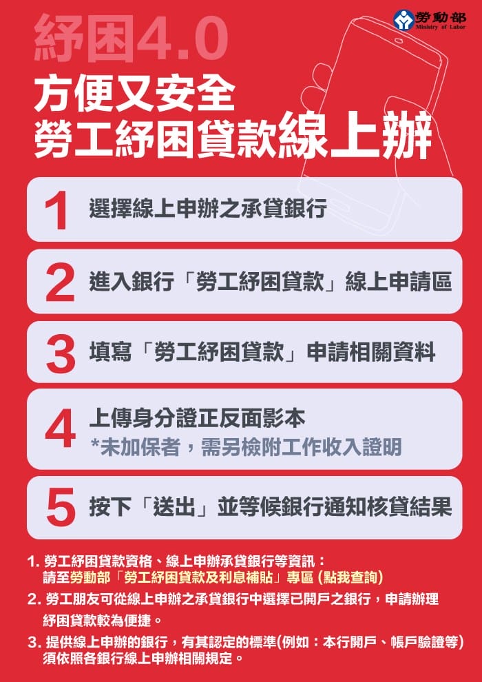 紓困4.0（勞工紓困貸款10萬，如何線上申請登錄）