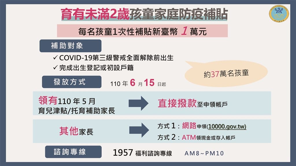 孩童家庭防疫補貼（領取方法、申請資格、發放時間）