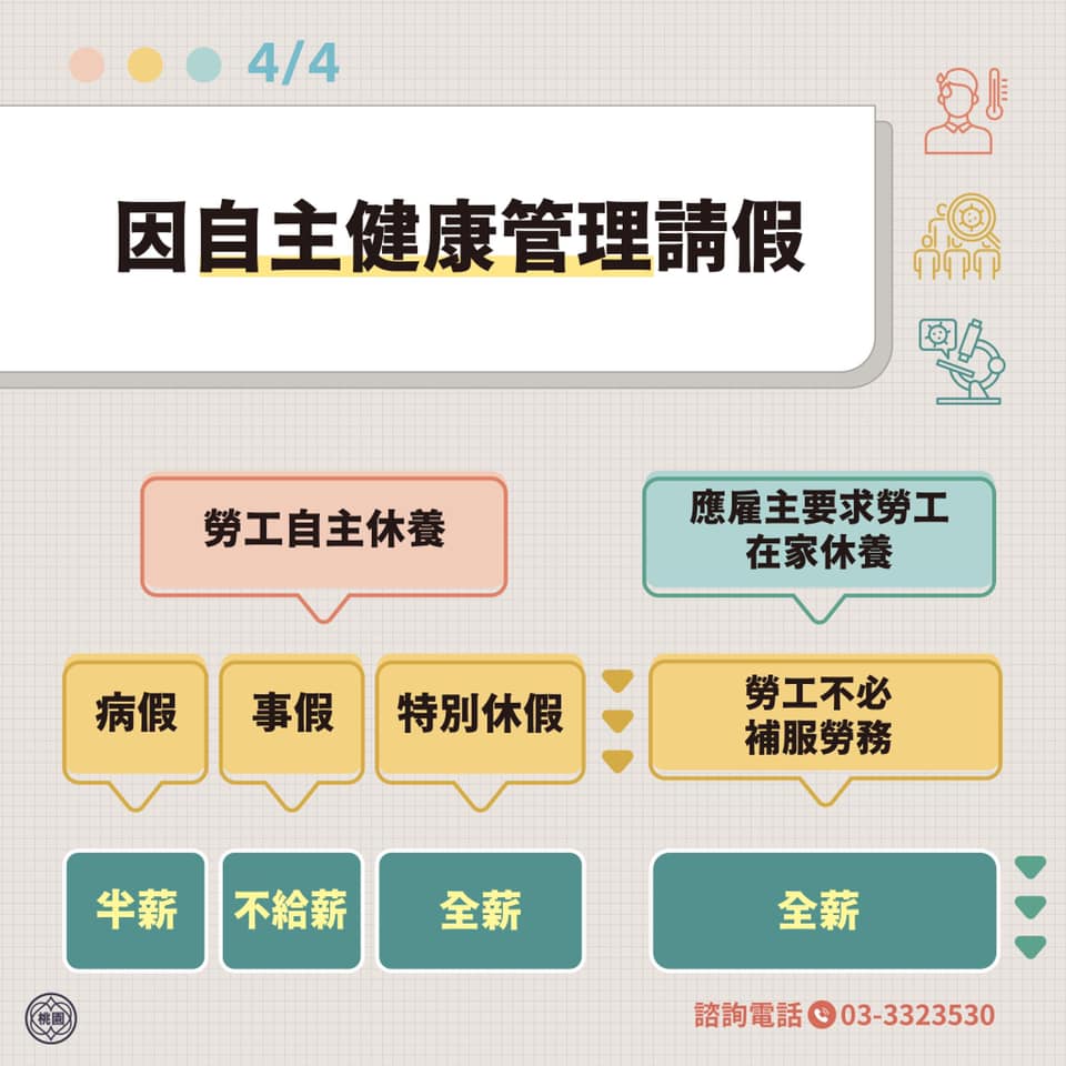 快篩、隔離、確診、接種、防疫照顧假、公司停業能否領薪？防疫勞動權益懶人包
