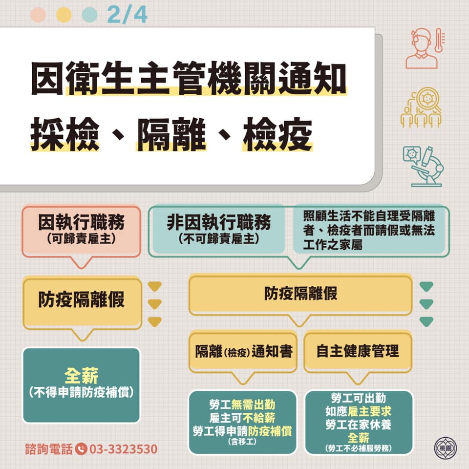 快篩、隔離、確診、接種、防疫照顧假、公司停業能否領薪？防疫勞動權益懶人包