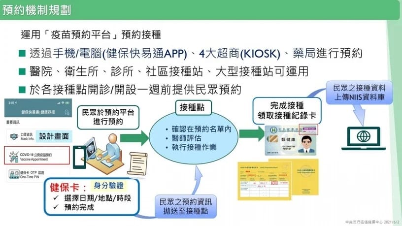 何時輪到我打疫苗（疫苗接種順序，疫苗副作用，那家最好？）