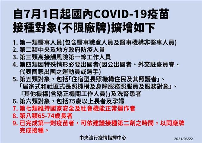 何時輪到我打疫苗（疫苗接種順序，疫苗副作用，那家最好？）